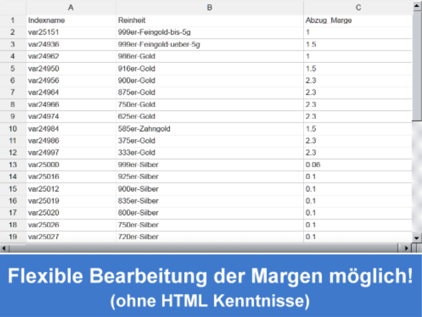 Goldkalkulator mit variabler Preistabelle mit Aufschlägen zu Verwaltung