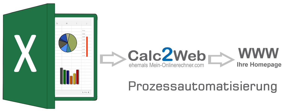Digitalisierung: Geschäftsprozesse automatisieren